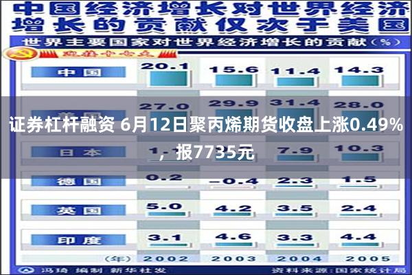 证券杠杆融资 6月12日聚丙烯期货收盘上涨0.49%，报7735元