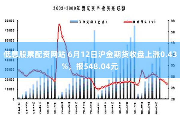 低息股票配资网站 6月12日沪金期货收盘上涨0.43%，报548.04元