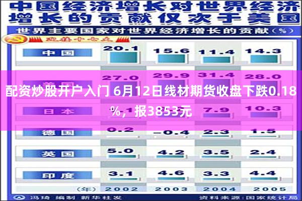 配资炒股开户入门 6月12日线材期货收盘下跌0.18%，报3853元