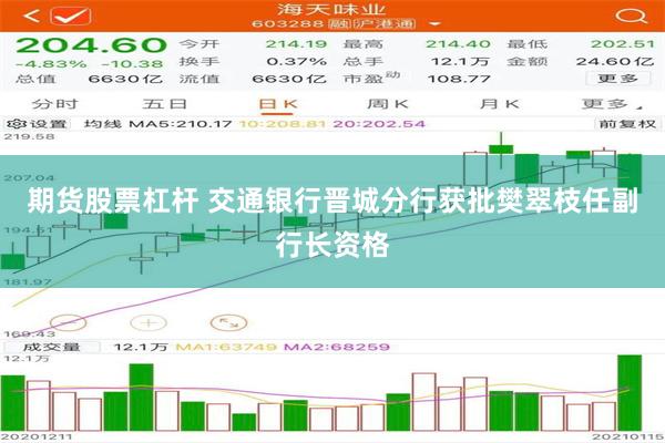 期货股票杠杆 交通银行晋城分行获批樊翠枝任副行长资格