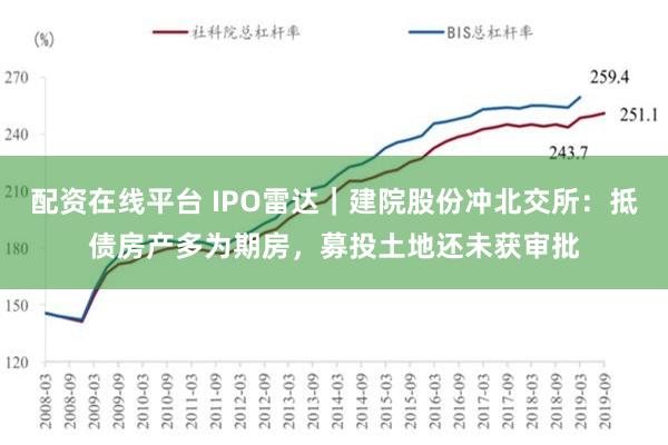 配资在线平台 IPO雷达｜建院股份冲北交所：抵债房产多为期房，募投土地还未获审批