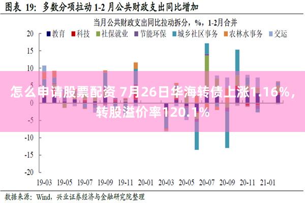 怎么申请股票配资 7月26日华海转债上涨1.16%，转股溢价率120.1%