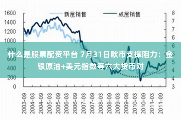 什么是股票配资平台 7月31日欧市支撑阻力：金银原油+美元指数等六大货币对