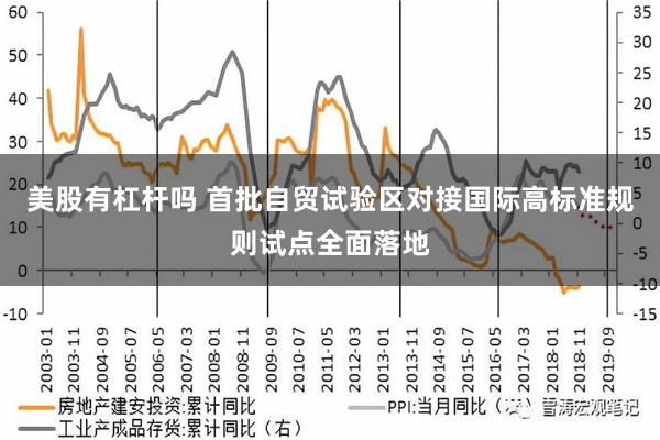 美股有杠杆吗 首批自贸试验区对接国际高标准规则试点全面落地