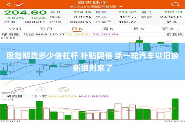 股指期货多少倍杠杆 补贴翻倍 新一轮汽车以旧换新细则来了