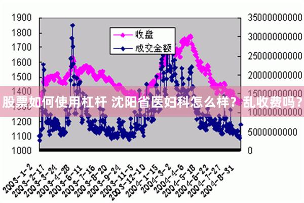 股票如何使用杠杆 沈阳省医妇科怎么样？乱收费吗？