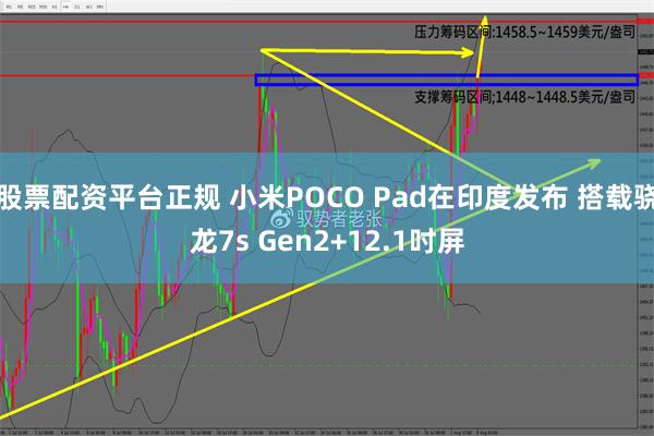 股票配资平台正规 小米POCO Pad在印度发布 搭载骁龙7s Gen2+12.1吋屏