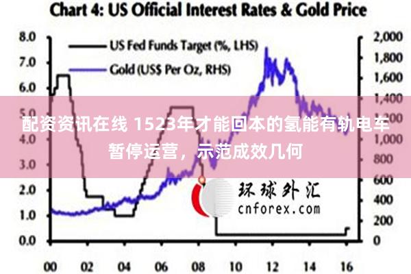 配资资讯在线 1523年才能回本的氢能有轨电车暂停运营，示范成效几何