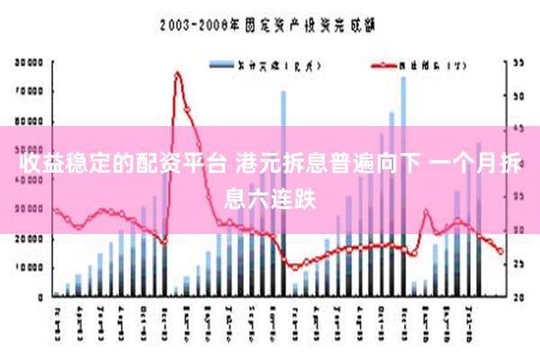 收益稳定的配资平台 港元拆息普遍向下 一个月拆息六连跌