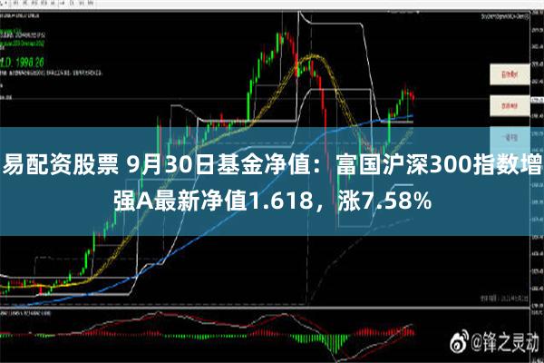 易配资股票 9月30日基金净值：富国沪深300指数增强A最新净值1.618，涨7.58%