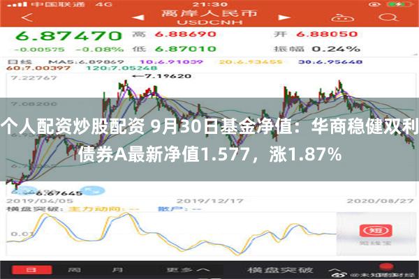 个人配资炒股配资 9月30日基金净值：华商稳健双利债券A最新净值1.577，涨1.87%