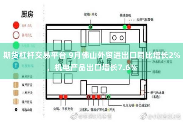 期货杠杆交易平台 9月佛山外贸进出口同比增长2%，机电产品出口增长7.6%