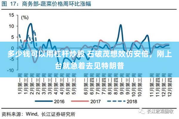 多少钱可以用杠杆炒股 石破茂想效仿安倍，刚上台就急着去见特朗普