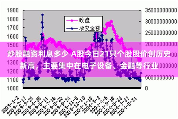 炒股融资利息多少 A股今日21只个股股价创历史新高，主要集中在电子设备、金融等行业