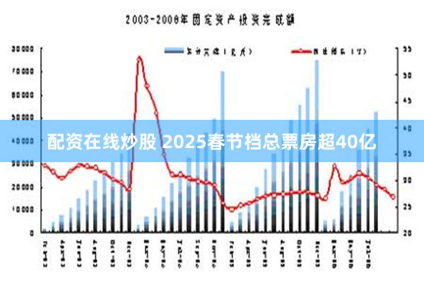 配资在线炒股 2025春节档总票房超40亿