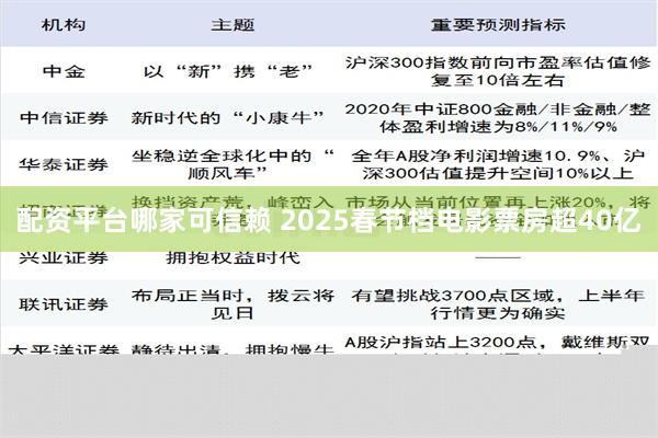 配资平台哪家可信赖 2025春节档电影票房超40亿